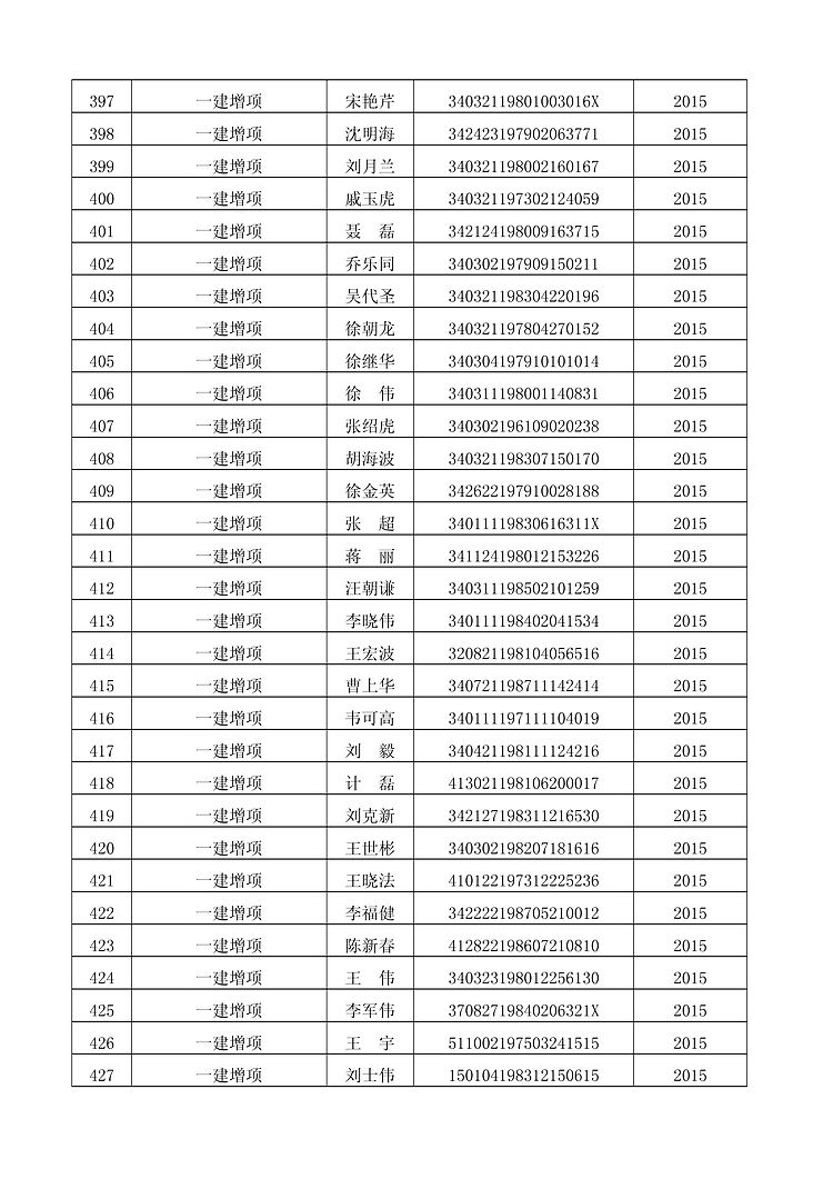 蚌埠一建增項、一建資格證書領(lǐng)取的通知