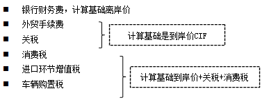 工程計價必背公式，新鮮出爐！?。? width=