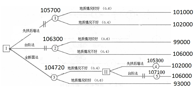 2016年造價工程師《造價案例分析》試題及答案(案例二)