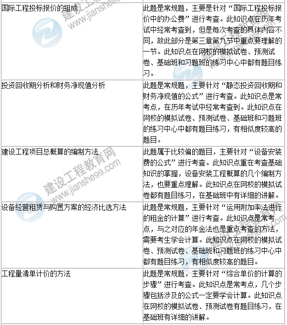 2016年一級建造師《建設(shè)工程經(jīng)濟(jì)》試題點(diǎn)評