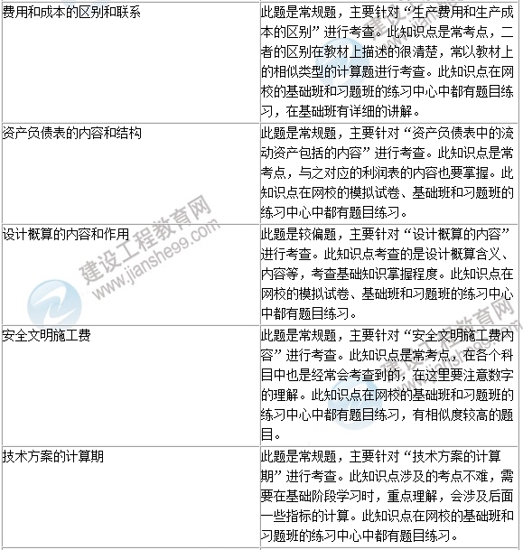 2016年一級建造師《建設(shè)工程經(jīng)濟(jì)》試題點(diǎn)評