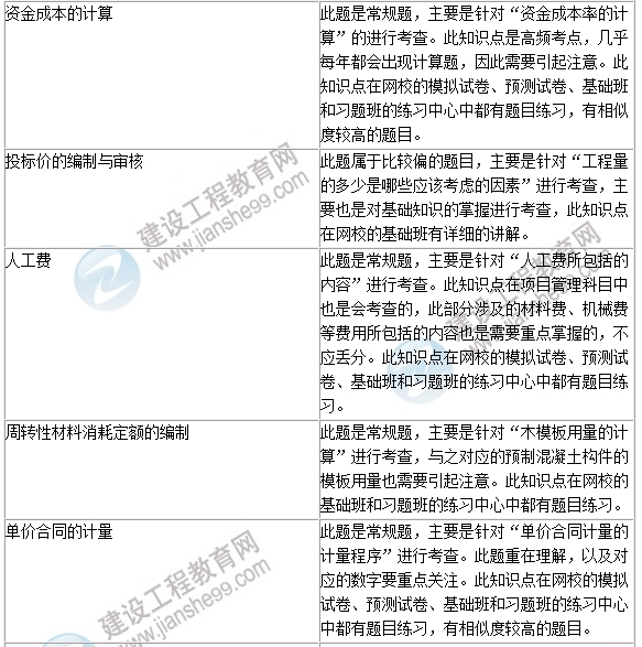 2016年一級建造師《建設(shè)工程經(jīng)濟(jì)》試題點(diǎn)評