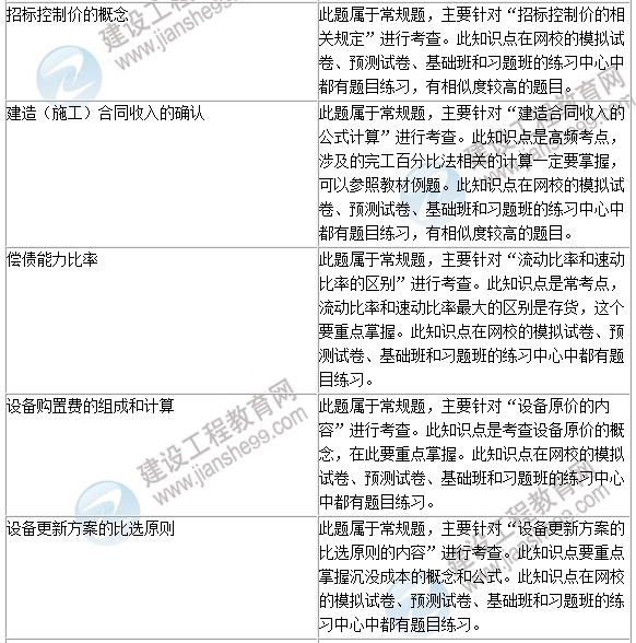 2016年一級建造師《建設(shè)工程經(jīng)濟(jì)》試題點(diǎn)評