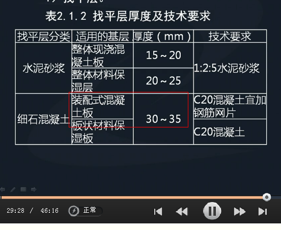 2016年造價工程師《土建計量》考后總結(jié)