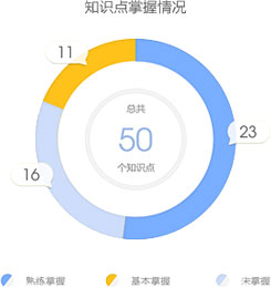 【不服來戰(zhàn)】二級(jí)建造師題庫來啦，你的題海戰(zhàn)術(shù)時(shí)代已來臨！