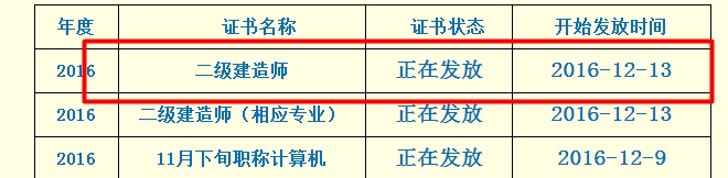 2016年四川省二級建造師合格證書領取通知