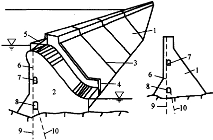 二級建造師水利實務移動精講班--混凝土壩的構(gòu)造及作用