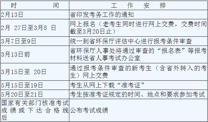 浙江關(guān)于2017環(huán)境影響評(píng)價(jià)工程師職業(yè)資格考試考務(wù)工作的通知