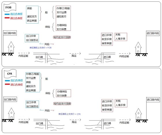 設(shè)備、工器具購(gòu)置費(fèi)用的組成與計(jì)算