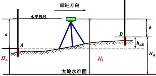 【二級建造師】陪你一起學機電 備考不孤單(三)