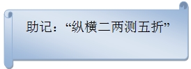 二級建造師機(jī)電實(shí)務(wù)移動精講班--工程測量原理