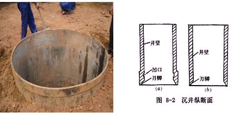 二建公路工程:橋梁基礎(chǔ)分類及適用條件