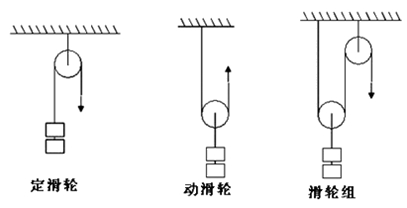 二級(jí)建造師機(jī)電工程高頻考點(diǎn):輕小型起重設(shè)備與鋼絲繩