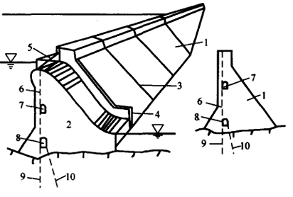 二級建造師水利水電工程高頻考點講解:重力壩的構(gòu)造及作用