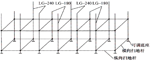 二級建造師考試公路工程高頻知識點:橋梁上部結(jié)構(gòu)支架施工