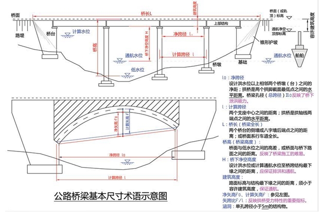 相關(guān)尺寸術(shù)語名稱