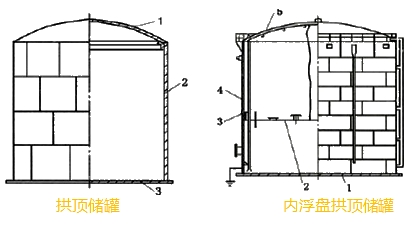 常用鋼制儲罐的種類