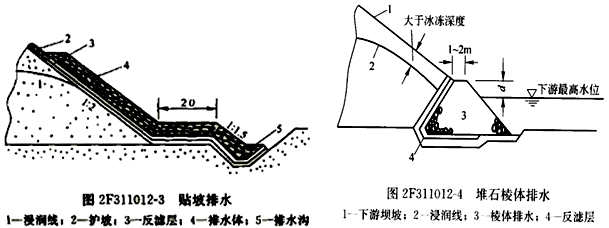 二級(jí)建造師水利水電工程高頻考點(diǎn)解析:土石壩的構(gòu)造及作用