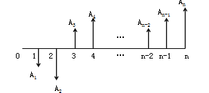 造價工程師造價管理移動班試聽:資金的時間價值及其計(jì)算