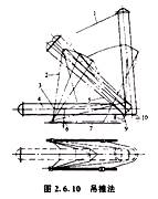 造價工程師安裝計量移動班試聽：半機械化吊裝方法