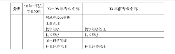 上海2017年二級建造師執(zhí)業(yè)資格考試考務工作安排