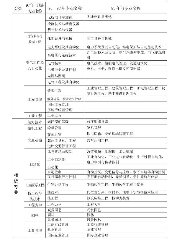 上海2017年二級建造師執(zhí)業(yè)資格考試考務工作安排