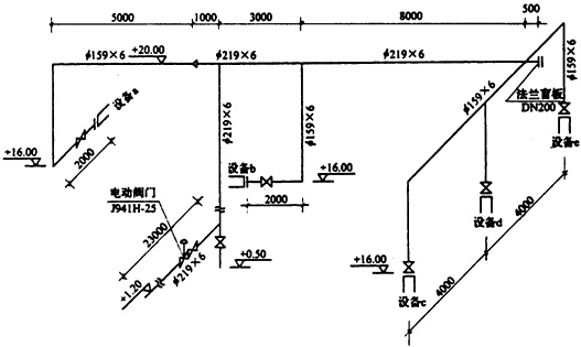 造價(jià)工程師案例分析移動(dòng)班試聽(tīng)：工業(yè)管道工程清單計(jì)價(jià)