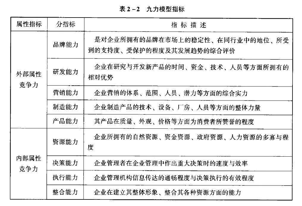 咨詢工程師項目決策分析與評價（三）