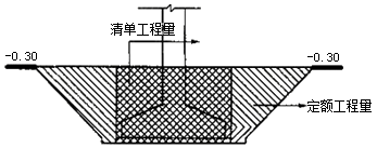 【移動精講】造價工程師土建計量試聽:工程量計算規(guī)范