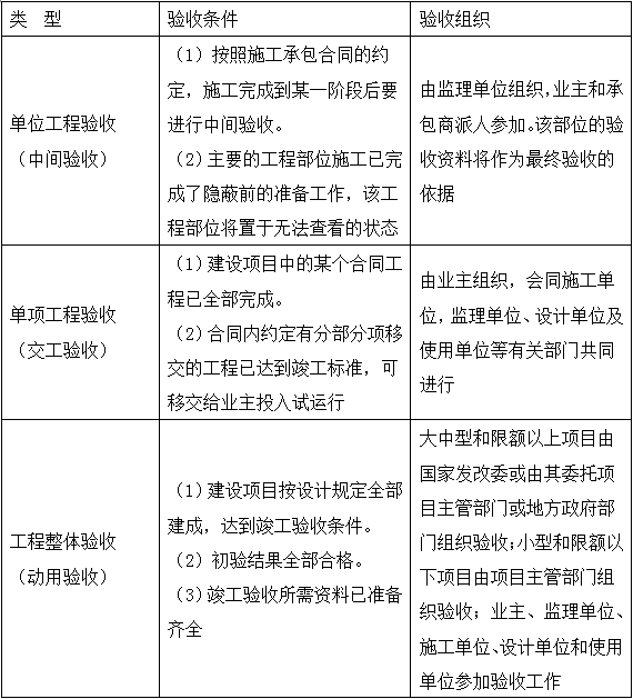 2017造價工程計價移動班試聽:建設(shè)項目竣工驗收的方式與程序