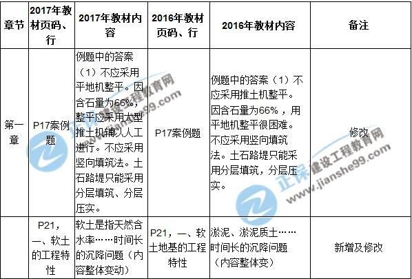 2017年一級建造師《公路實(shí)務(wù)》新舊教材對比