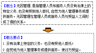 2017年一級(jí)建造師《法規(guī)》高頻考點(diǎn):建設(shè)工程債權(quán)制度