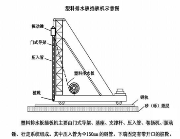 2017年一級建造師《公路工程》高頻考點:軟土地區(qū)路基施工