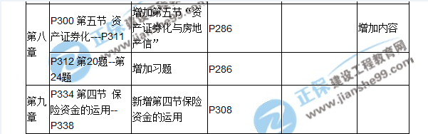 2017房估《相關知識》教材對比(八九)