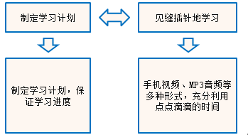五個(gè)監(jiān)理《合同管理》高效備考小貼士
