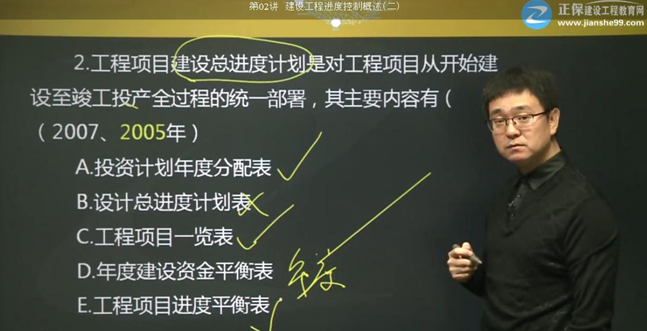 2017年監(jiān)理《進度控制》試題點評：建設(shè)單位的計劃系統(tǒng)（二）