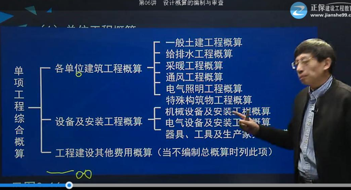 2017年監(jiān)理《投資控制》試題點評：設計概算的內(nèi)容和編制