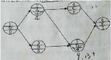 一建《項(xiàng)目管理》試題:單代號網(wǎng)絡(luò)計劃時間參數(shù)(12.12)