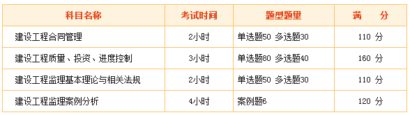 監(jiān)理工程師考試難么？看看網(wǎng)友們?cè)趺凑f！