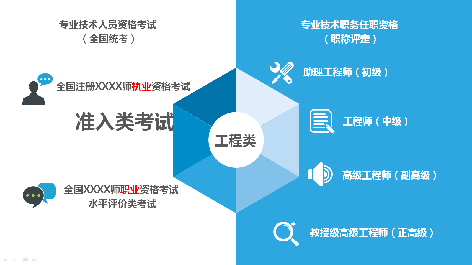 造價工程師說：“中級工程師”是什么鬼套路？