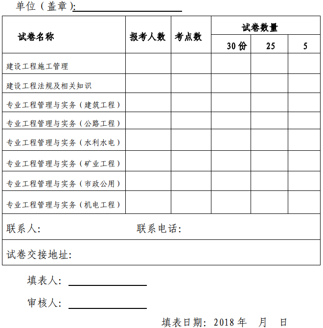浙江關(guān)于做好2018年度二級建造師執(zhí)業(yè)資格考試考務工作的通知