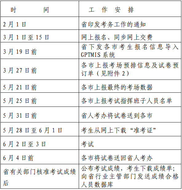 浙江關(guān)于做好2018年度二級建造師執(zhí)業(yè)資格考試考務工作的通知