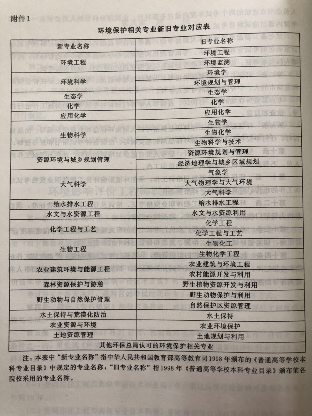 環(huán)境保護相關專業(yè)新舊專業(yè)對照表