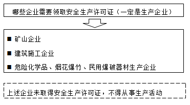 一級(jí)建造師法規(guī)知識(shí)點(diǎn):施工安全生產(chǎn)許可制度的內(nèi)涵(2018)