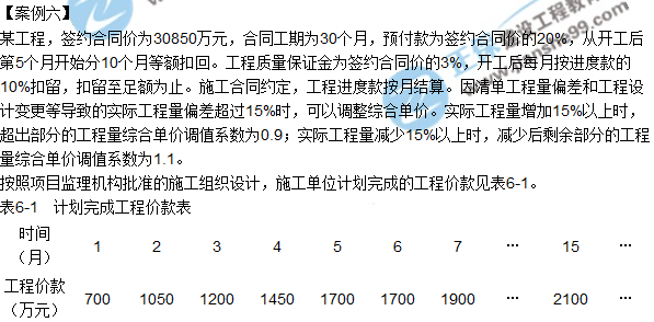 2018年監(jiān)理工程師《案例分析》試題及答案單選(案例六)