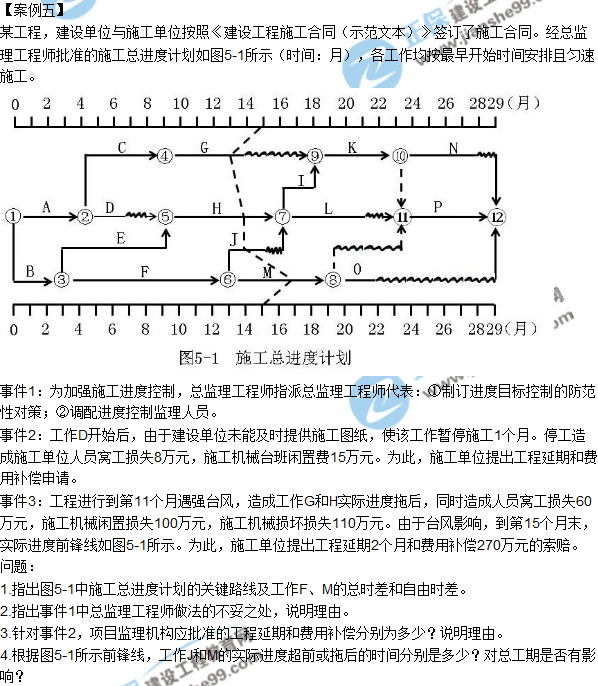 2018年監(jiān)理工程師《案例分析》試題及答案單選(案例五)