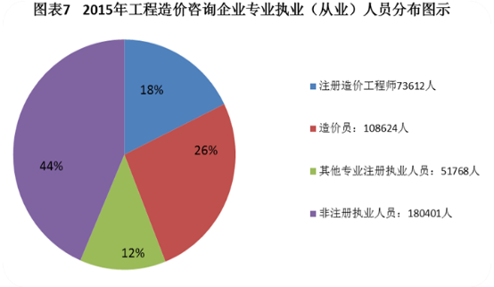 改革在即 2018年如何提前拿下造價(jià)工程師證書？