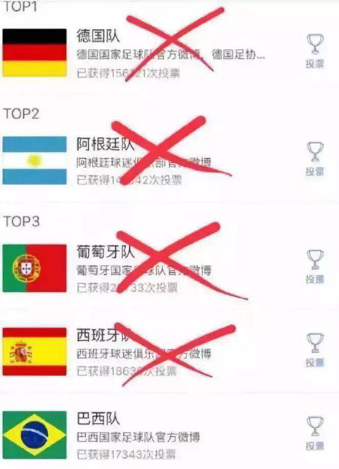 當(dāng)“世界杯”遇到造價(jià)工程師備考該怎么辦？