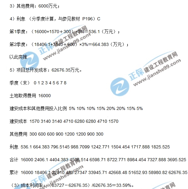 房地產(chǎn)開(kāi)發(fā)經(jīng)營(yíng)與管理試題計(jì)算第一題
