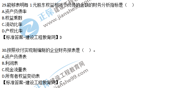 2018一建工程經(jīng)濟試題解析